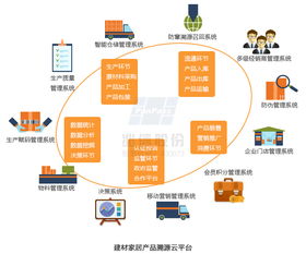 防窜货管理系统 解决窜货乱价的小助手