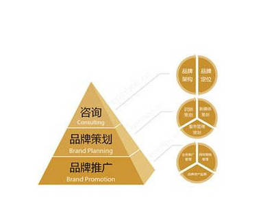 千享科技品牌营销分享借势营销的经典案例