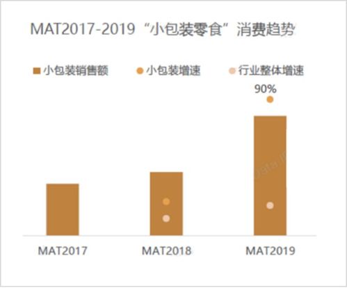 塔望食品品牌策划 盘点食品产业变化4大关键词及3大发展趋势